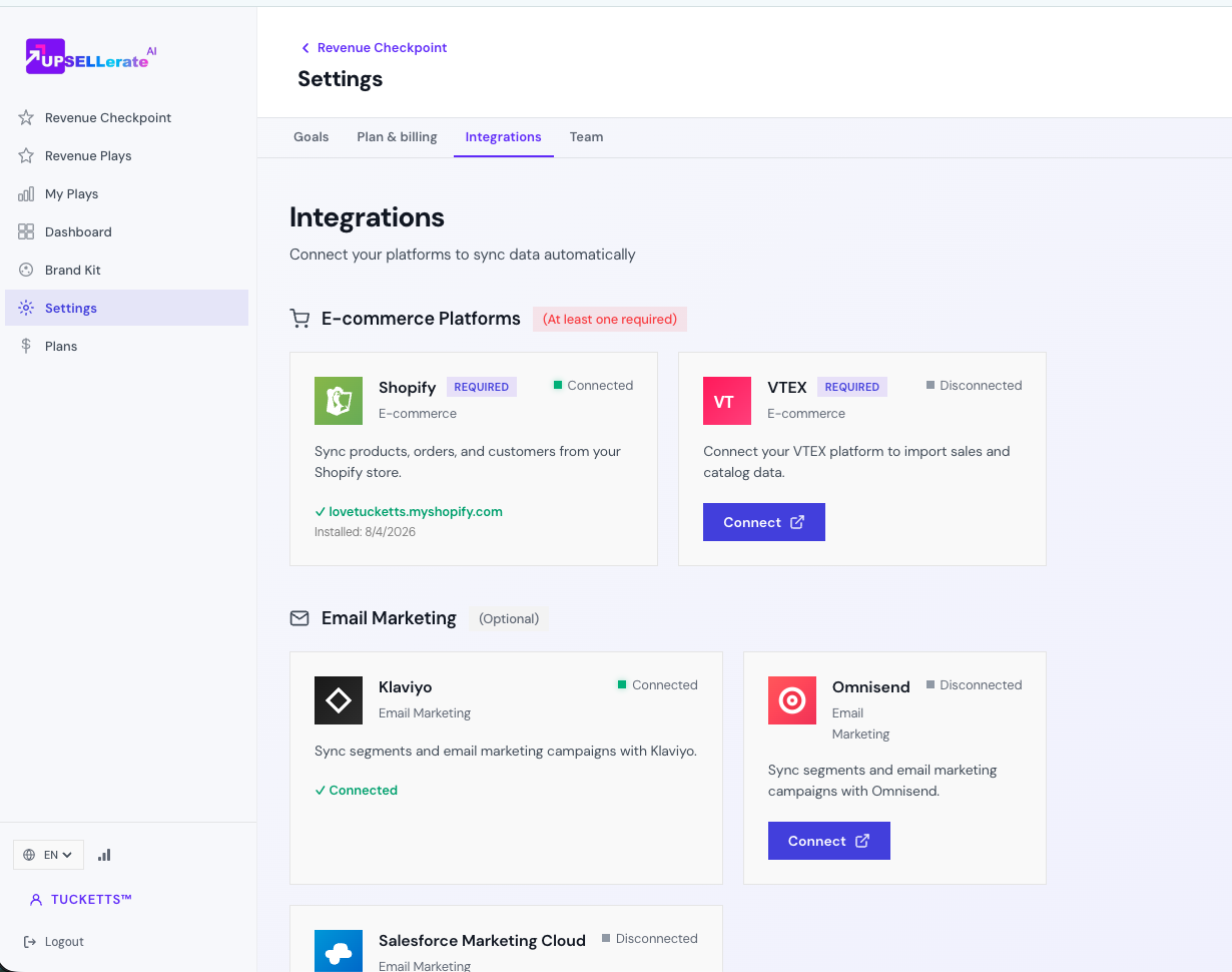 UPSELLerate integrations showing Shopify connected with email and SMS platforms
