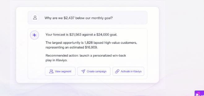 Revenue Checkpoint showing the goal, forecast and opportunity gap